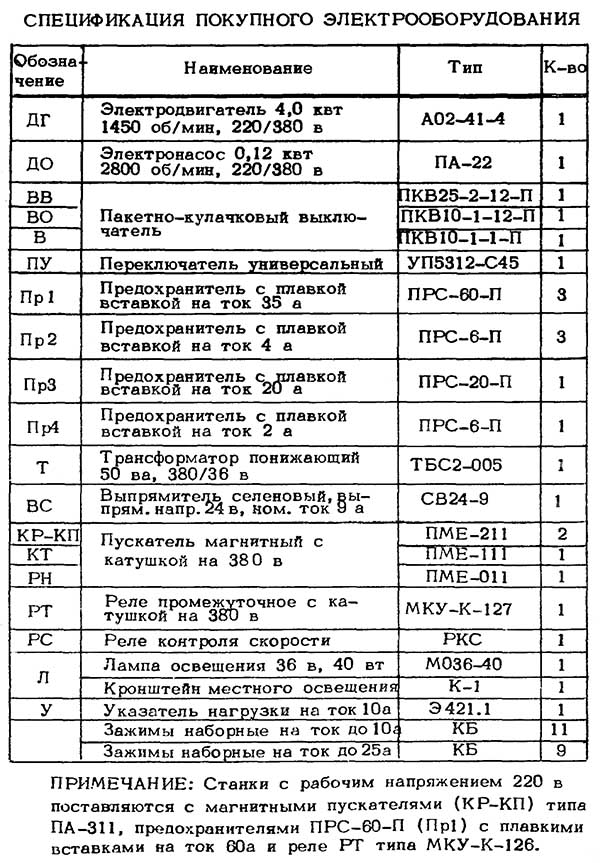 Перелік елементів токарно-гвинторізного верстата 1А616